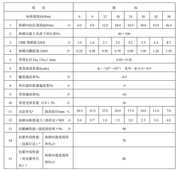 丙綸長絲布國標.jpg