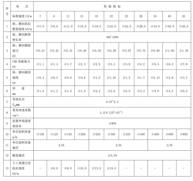 聚丙烯長絲無紡土工布技術性能.jpg
